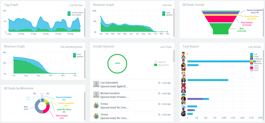 Agile CRM